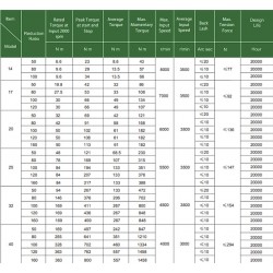 1 NLHSG Serisi Gerilim Dalga Azaltıcıları